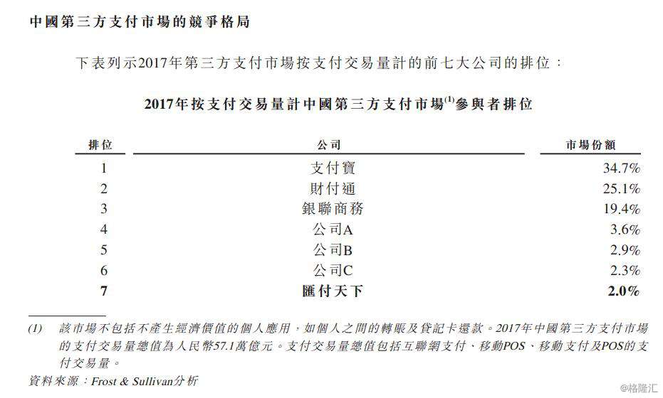 汇付天下pos机的编码是多少_汇付天下pos机名片_汇付天下pos机30一万