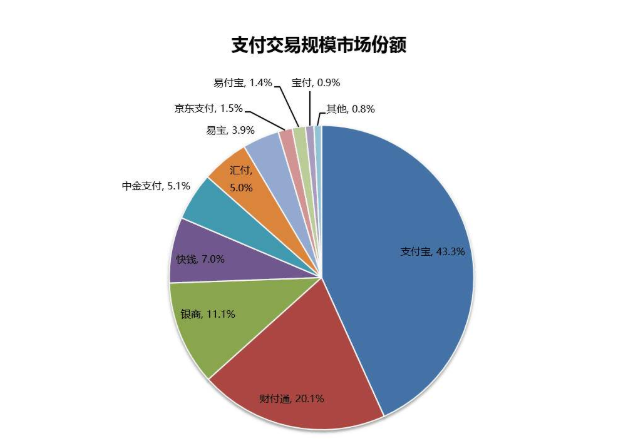 汇付天下的大pos_汇付天下 pos_汇付天下pos机两年没用了