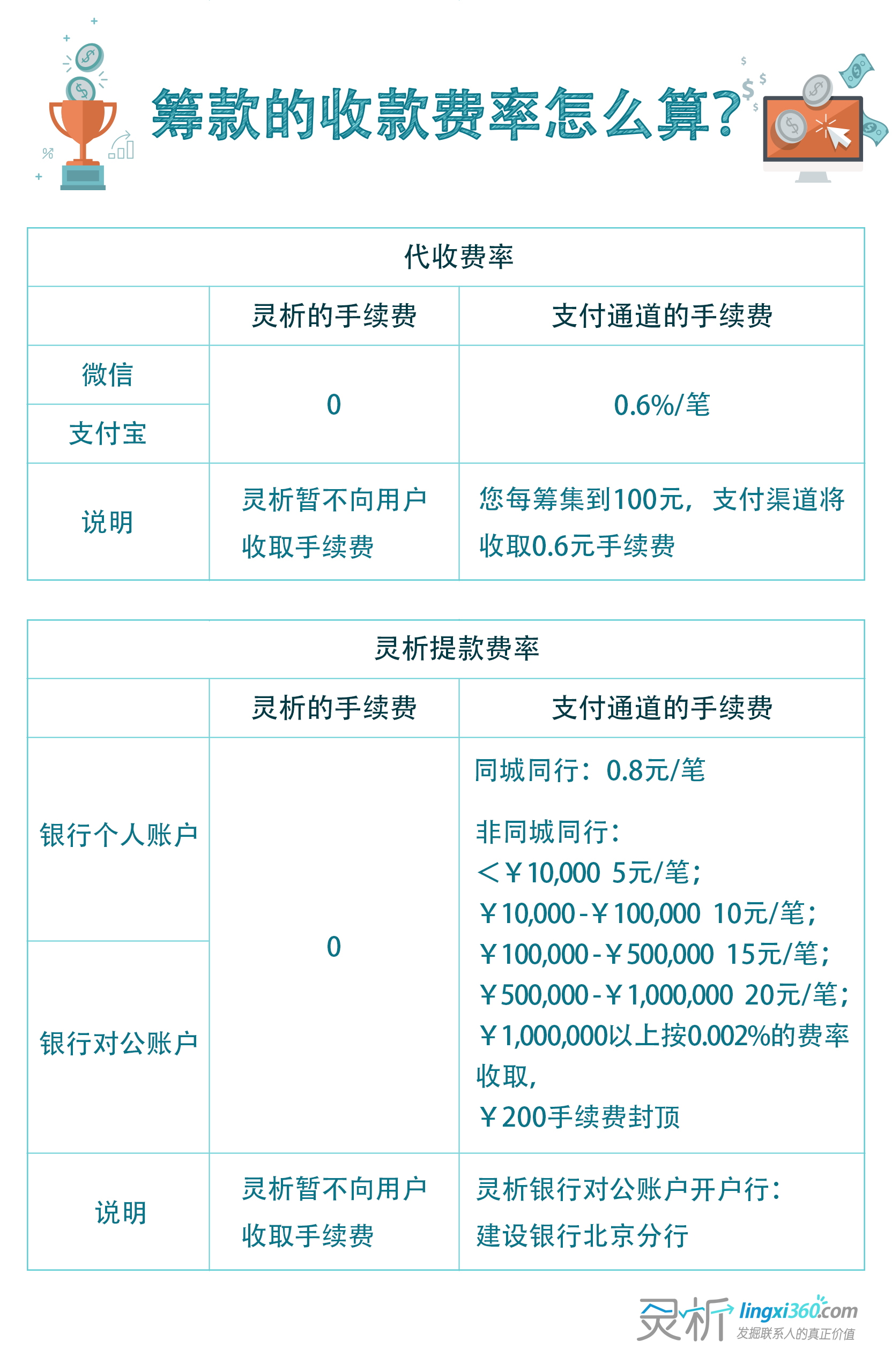 汇付天下pos机优势_汇付天下pos机名片_汇付天下和乐刷pos
