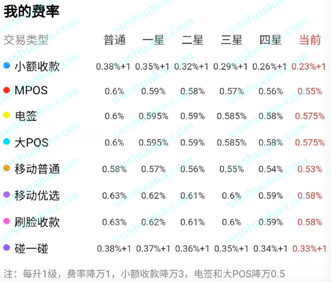 汇付天下和乐刷pos_汇付天下pos机名片_汇付天下pos机优势