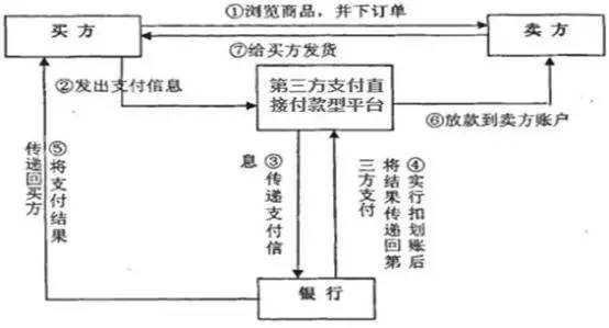 汇付天下pos机查询余额_汇付天下pos机名片_汇付天下pos机费率上调