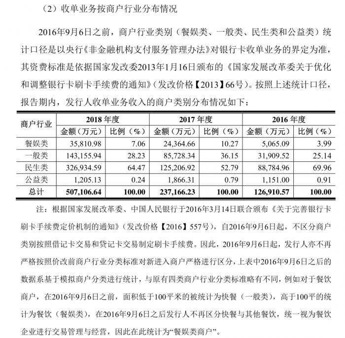 汇付天下pos机两年没用了_汇付天下pos机流量卡费_汇付天下pos机介绍