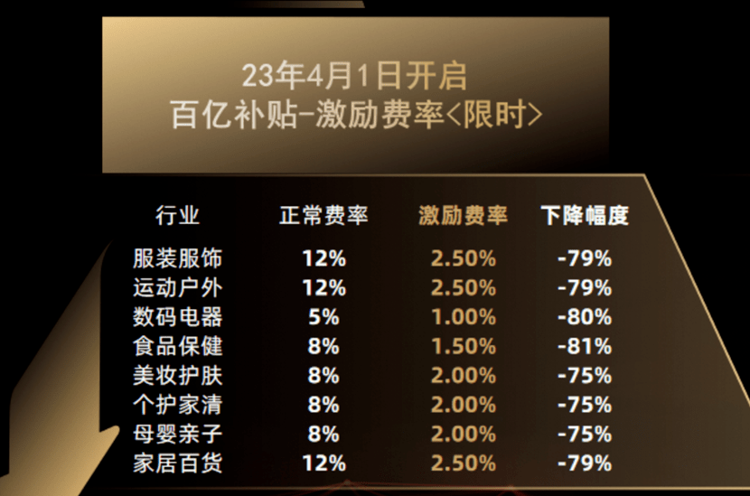 汇付天下pos上调费率_2020银盛通大pos费率上调_汇付天下pos机菜单键