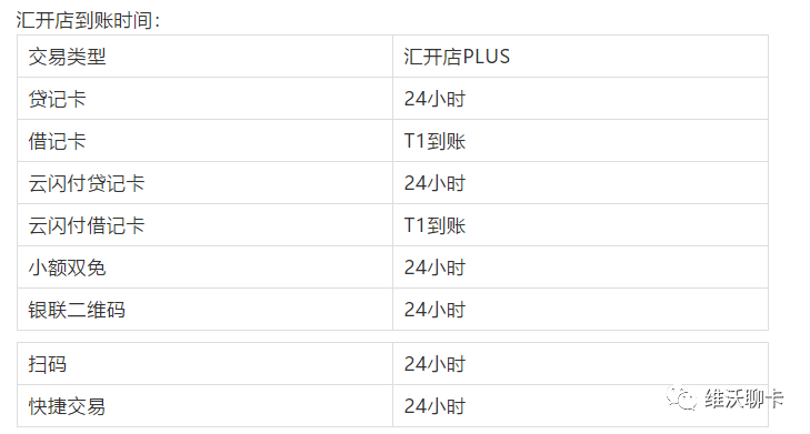 汇付天下pos刷卡时间_汇付天下pos机两年没用了_汇付天下pos机可以刷自己的卡吗