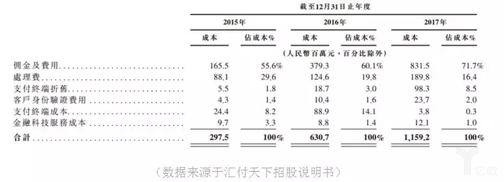汇付天下闪pos终端_汇付天下pos机介绍_汇付闪pos客服电话