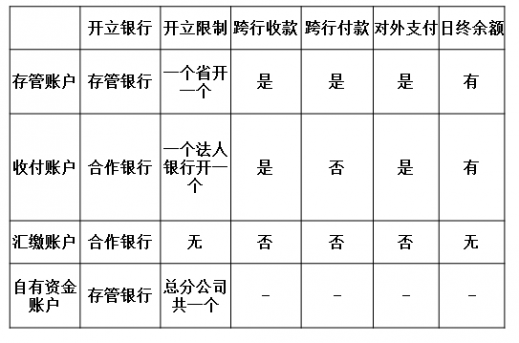 汇付闪pos客服电话_汇付天下闪pos终端_汇付天下pos机介绍