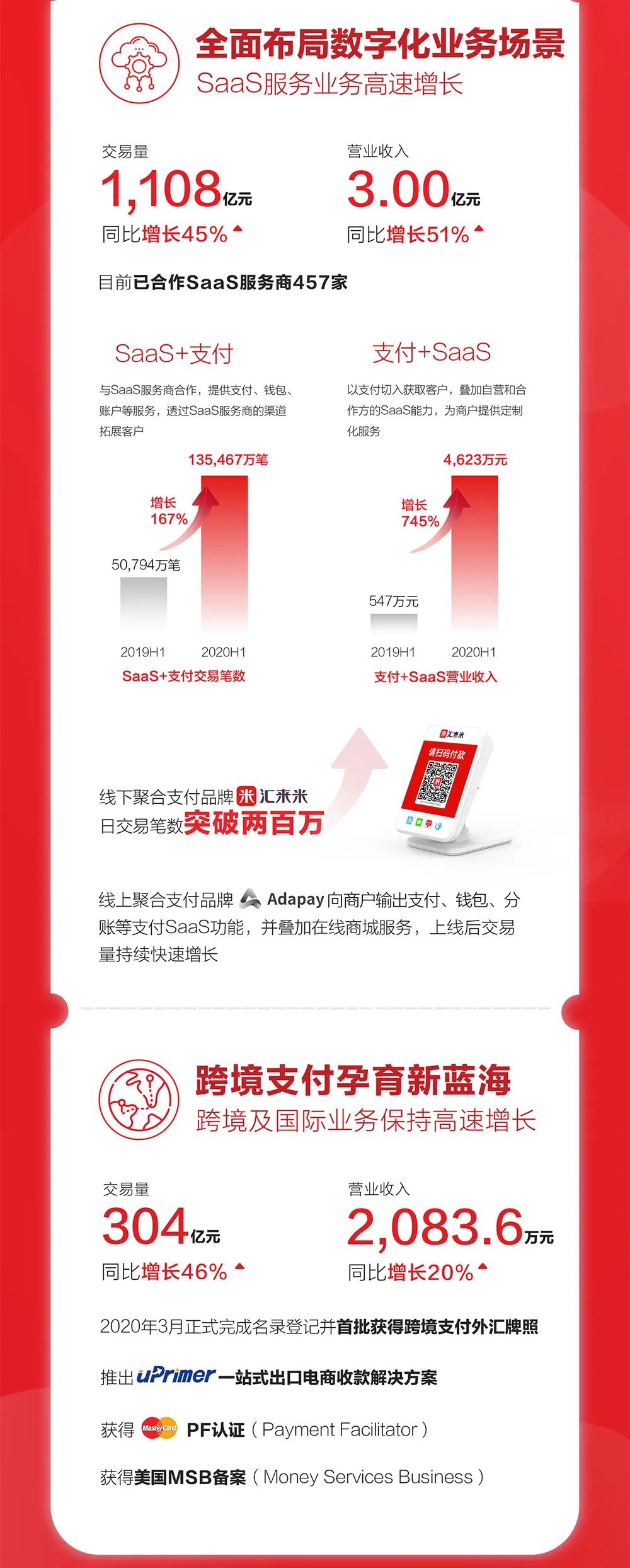 汇付天下pos管理平台电话_汇付天下pos机名片_pos办理汇付天下