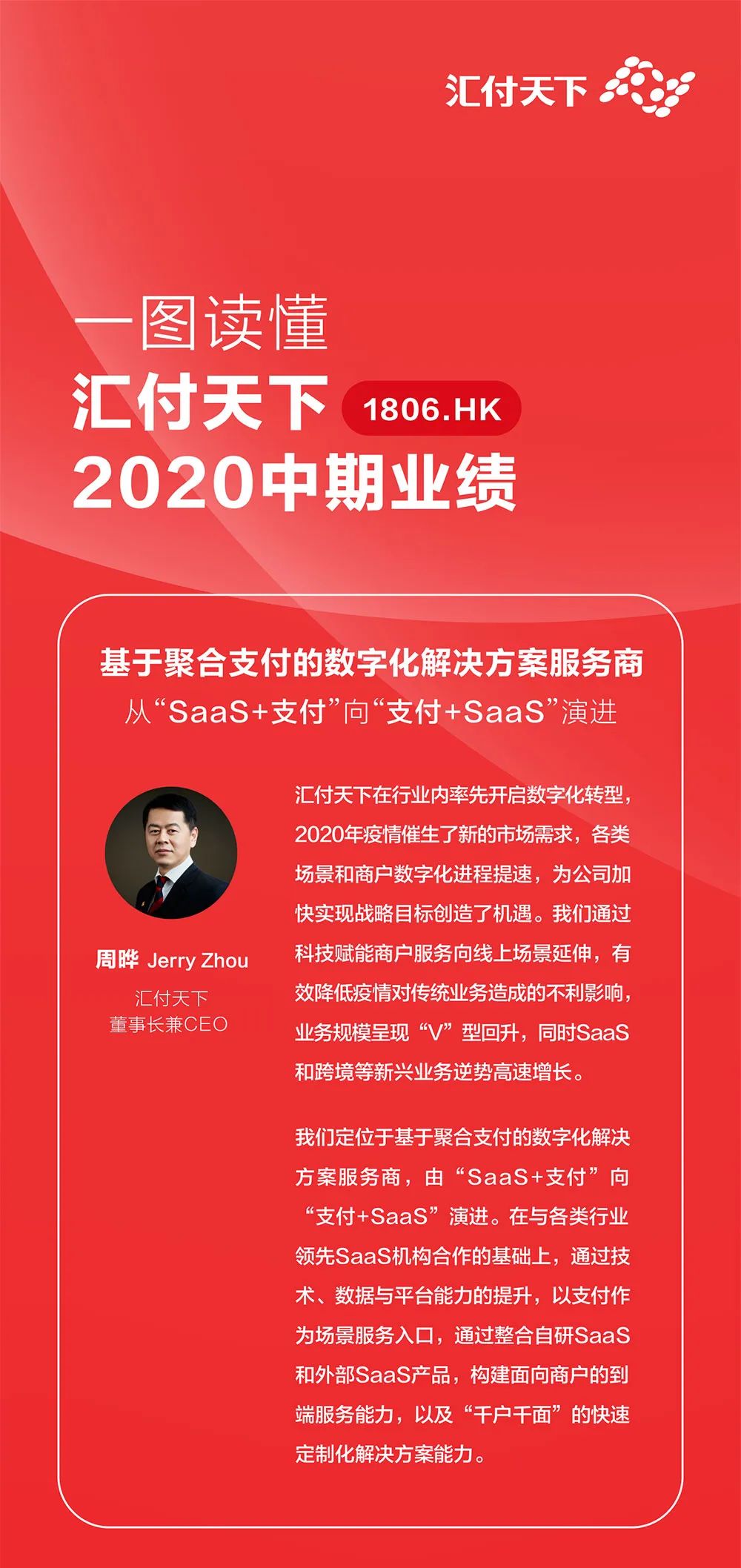 pos办理汇付天下_汇付天下pos管理平台电话_汇付天下pos机名片