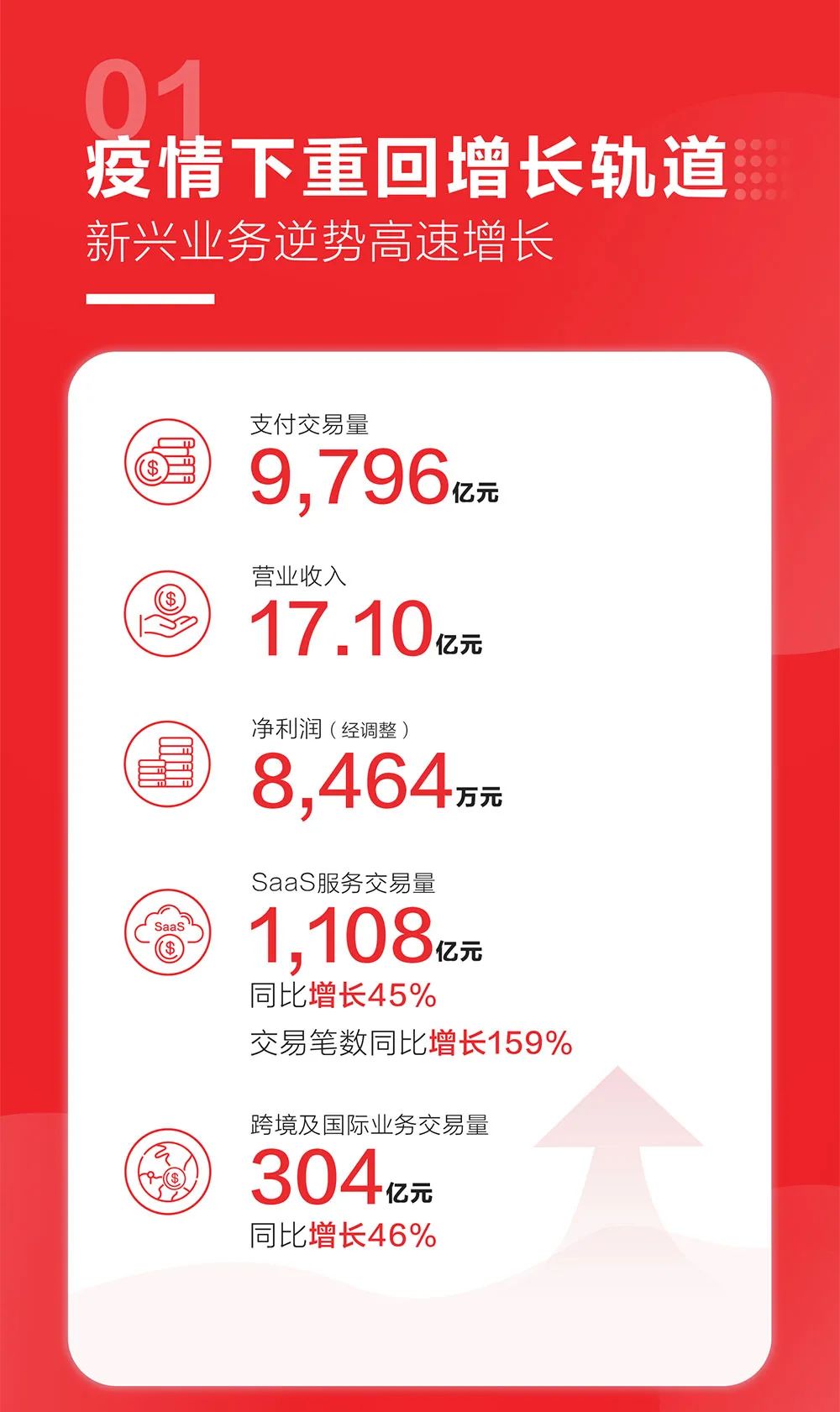 汇付天下pos管理平台电话_汇付天下pos机名片_pos办理汇付天下