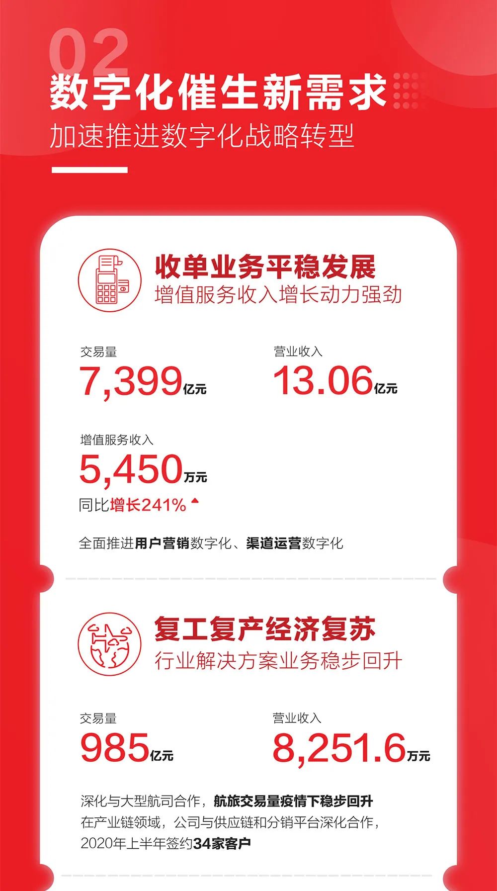 汇付天下pos管理平台电话_汇付天下pos机名片_pos办理汇付天下